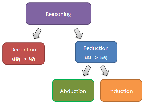 17-EvolutionaryRobotics/reasoning_1.gif