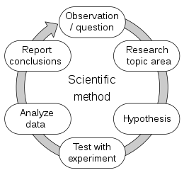 17-EvolutionaryRobotics/science.png