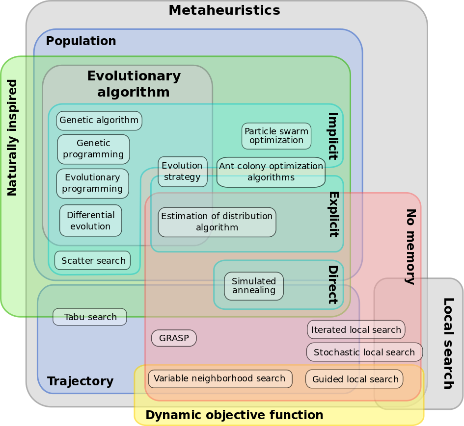 BioAnalogyOrigins/GA5.png