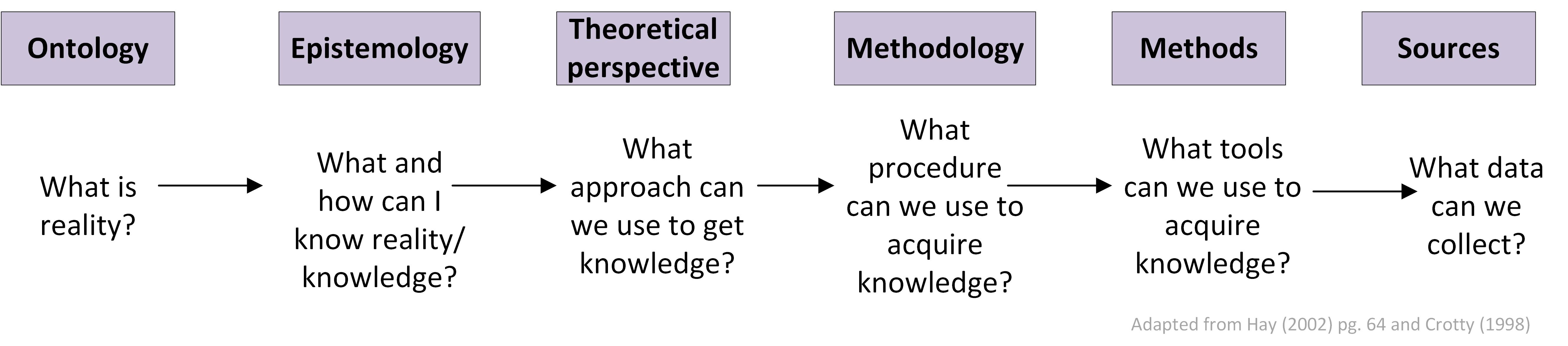 EvolutionaryRobotics/ontology-epistmeology.jpg