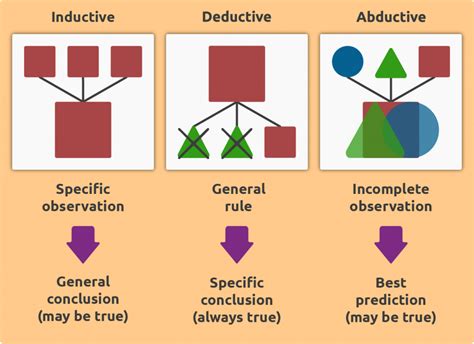 EvolutionaryRobotics/reasoning_3.jpg