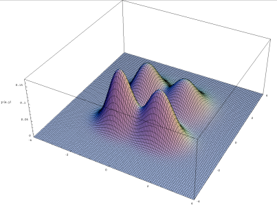 FitnessSelection/Bimodal-bivariate-small.png