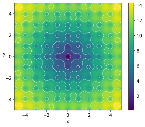 Implemention/Ackley-contour.png