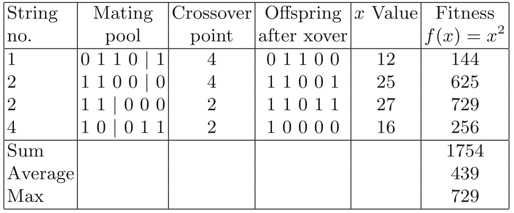 MetaheuristicParts/01-crossover_offspring-eval.png