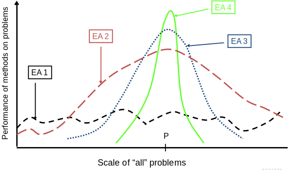 MetaheuristicParts/03-michalewicz06.png