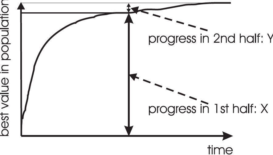 MetaheuristicParts/ch03-What_is_an_EA-20148.png