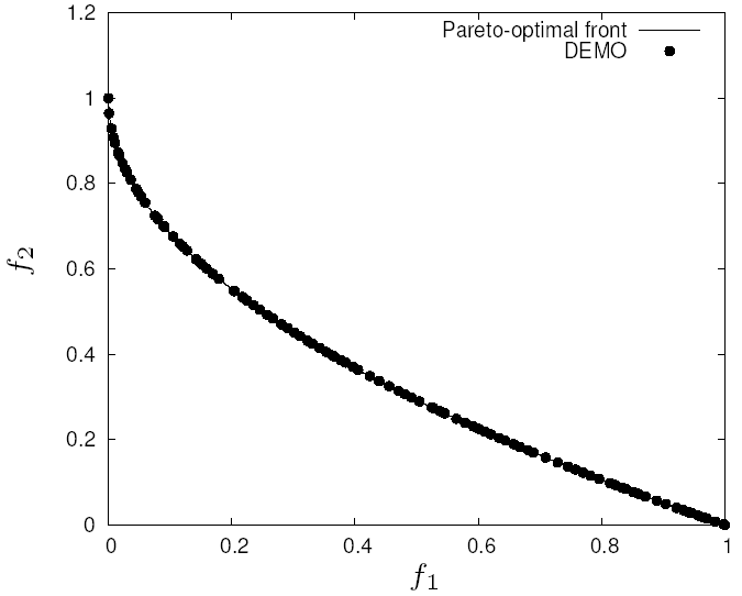 MultiobjectiveEAs/ch12-Multiobjective_Evolutionary_Algorithms-201411.png