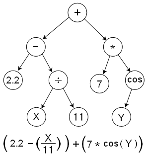 PopularVariants/Genetic_Program_Tree.png