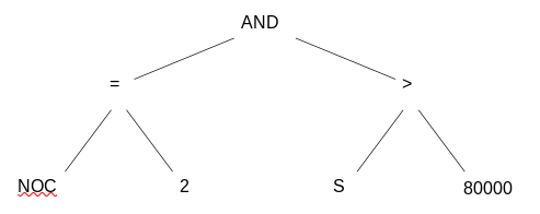 PopularVariants/tree_form.png