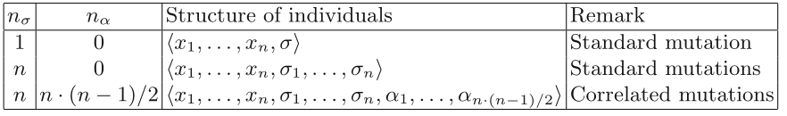 RepresentMutateRecombine/mutation_table.png