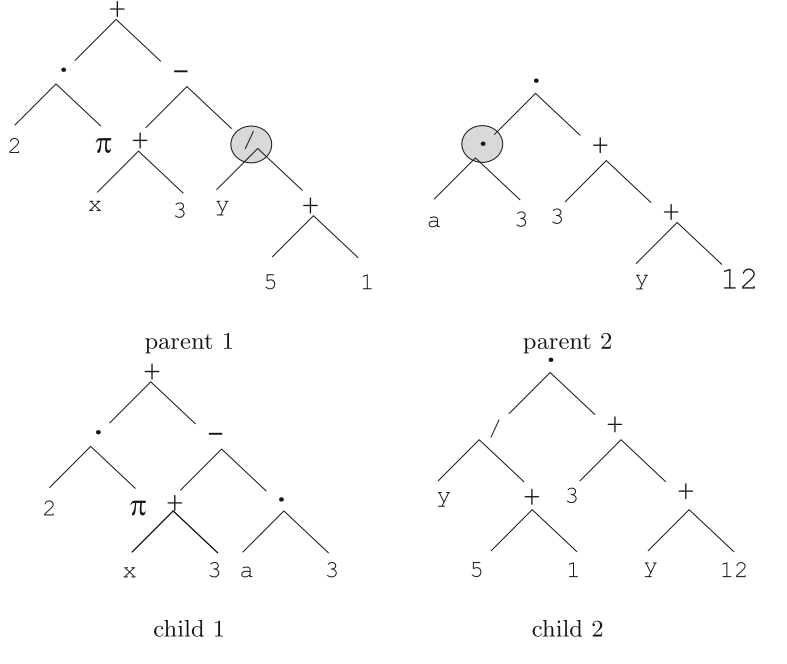 RepresentMutateRecombine/tree-recomb.png