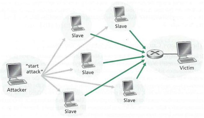 01-Overview/ddos.png