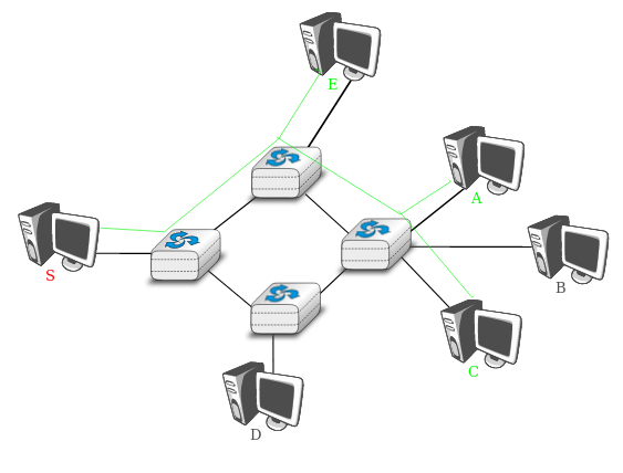 01-Overview/multicast.png