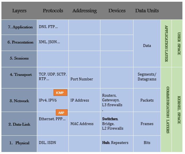 01-Overview/osi_model_os.png