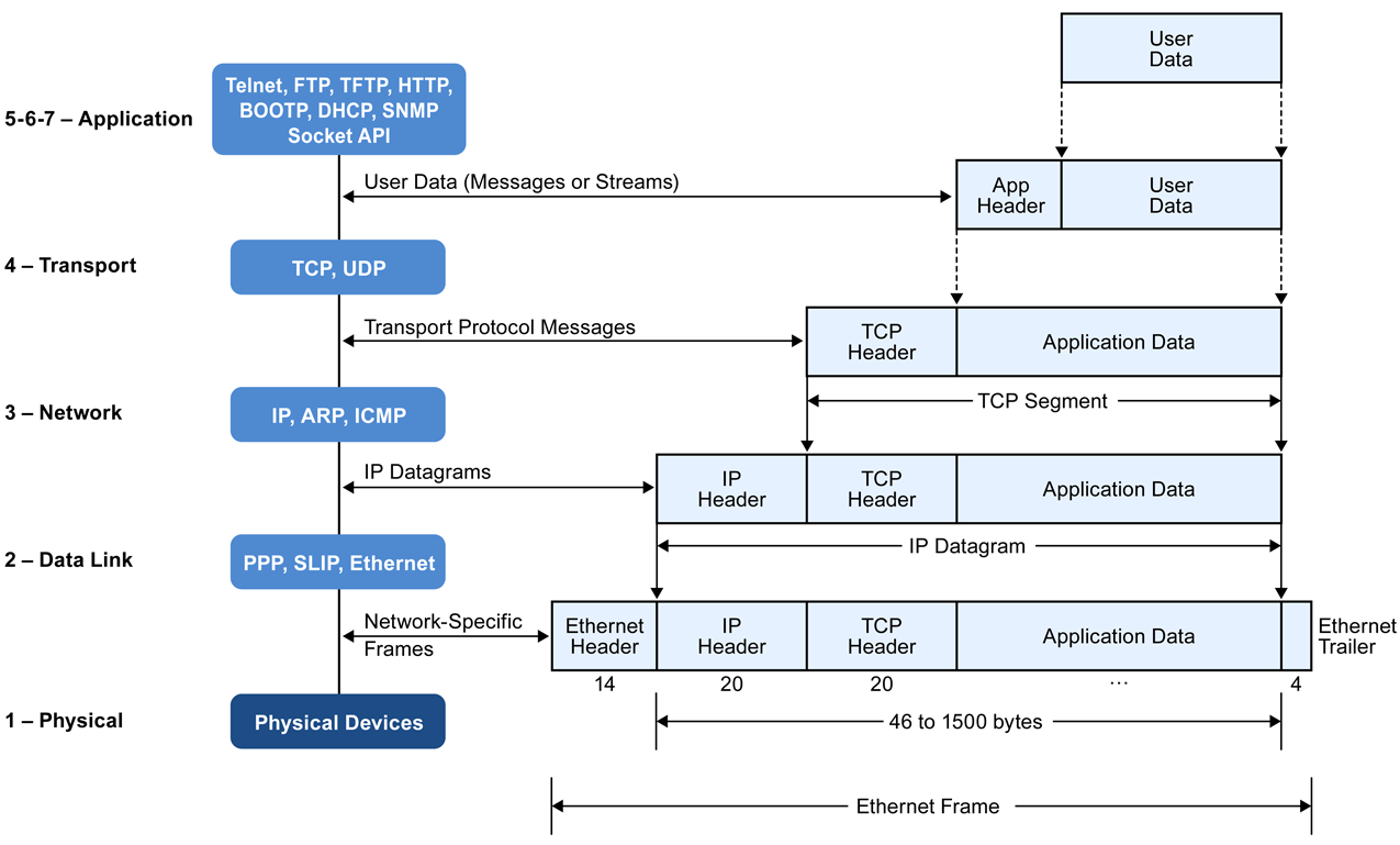 01-Overview/pasted_image003.png