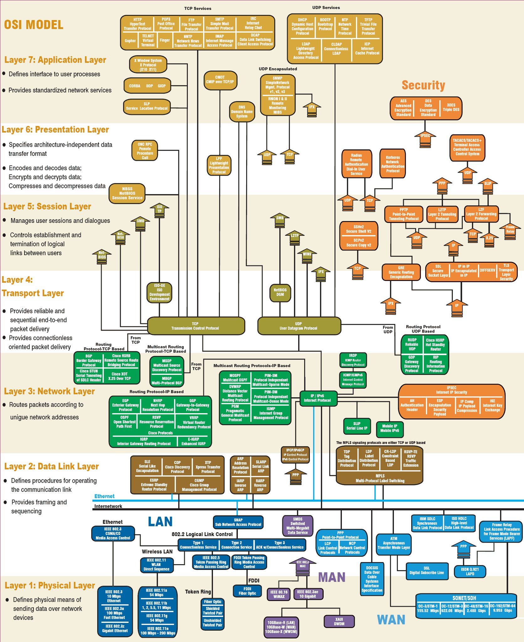 01-Overview/protocol_graph0.jpg