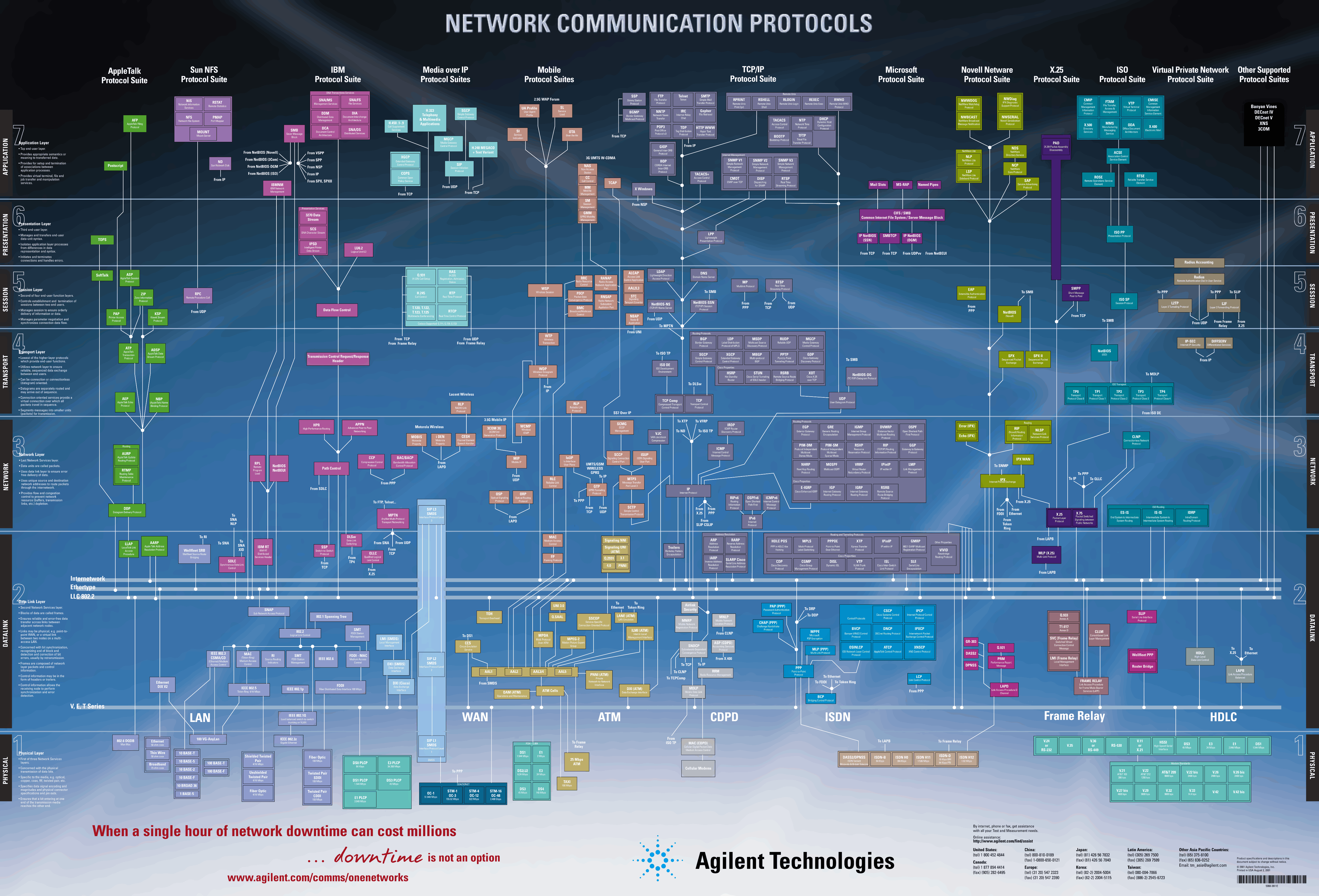 01-Overview/protocol_graph1.gif