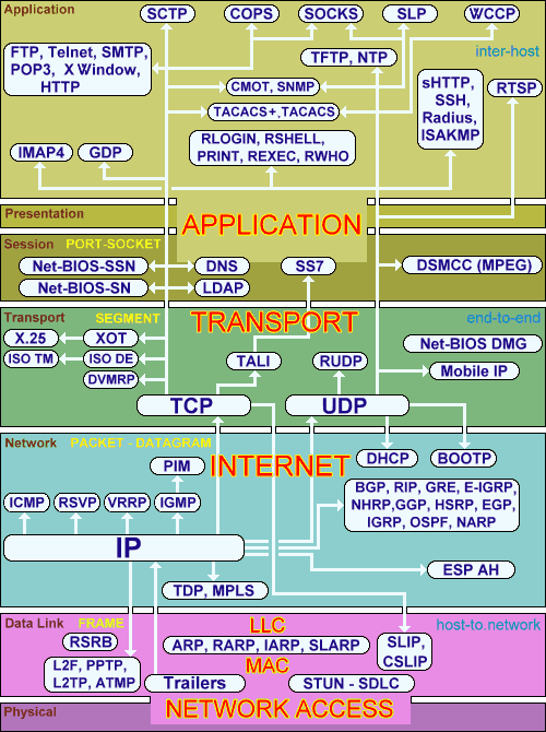 01-Overview/protocol_graph3.gif