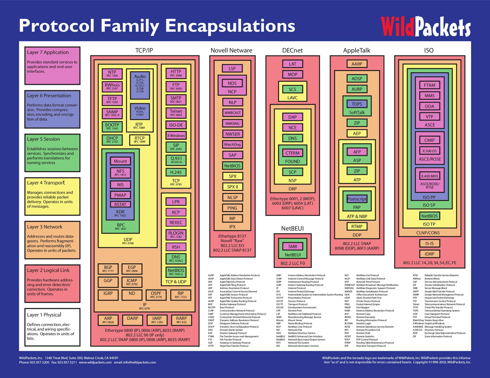 01-Overview/protocol_graph4.jpg