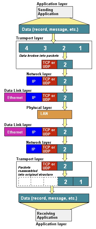 01-Overview/protocol_graph5.jpg