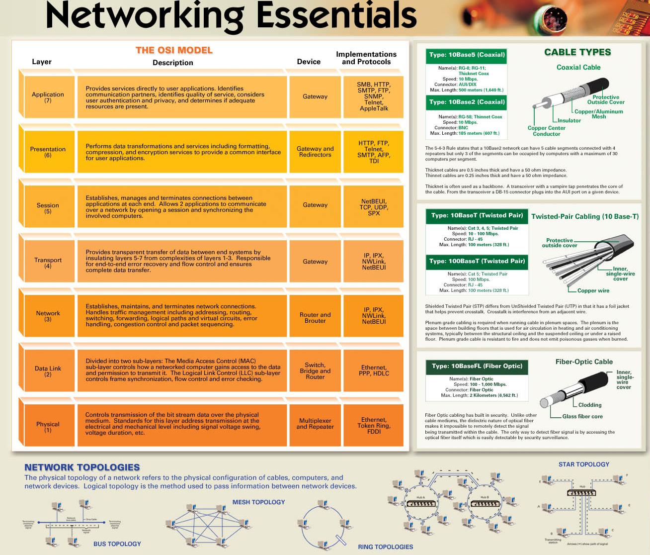 01-Overview/protocol_graph6.jpg