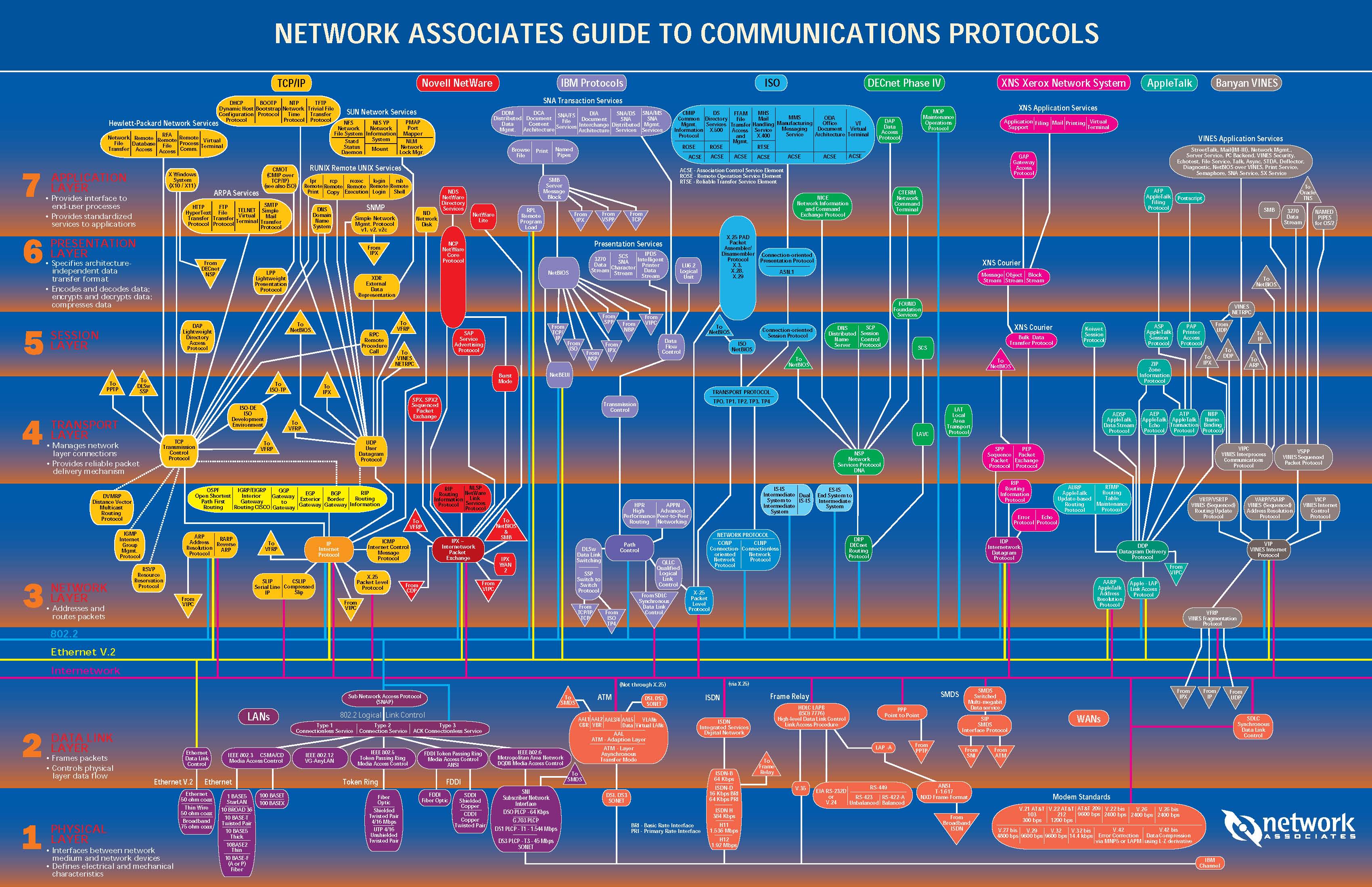 01-Overview/protocol_graph7.jpg