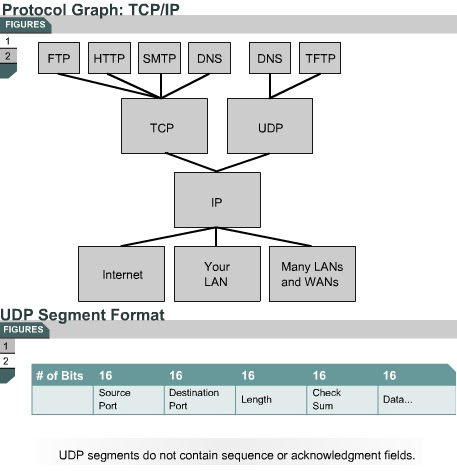 01-Overview/protocol_graph9.jpg