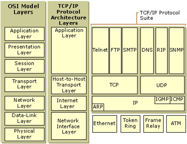 01-Overview/tcp.png