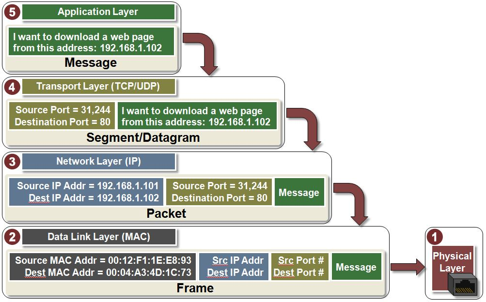 01-Overview/transmit_data.png