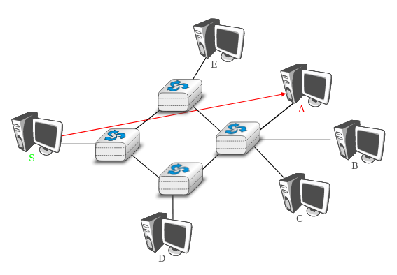 01-Overview/unicast.png