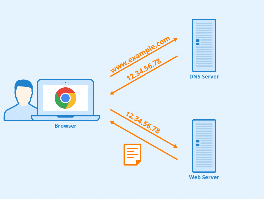 02-Application/DNS-Server.png