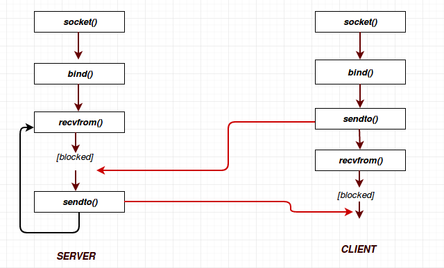 02-Application/UDP-socket3.png