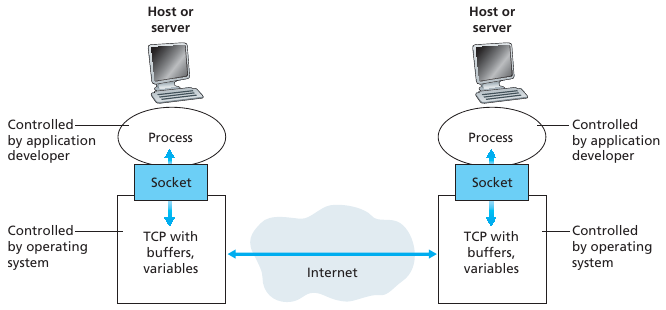 02-Application/app_layer02.png