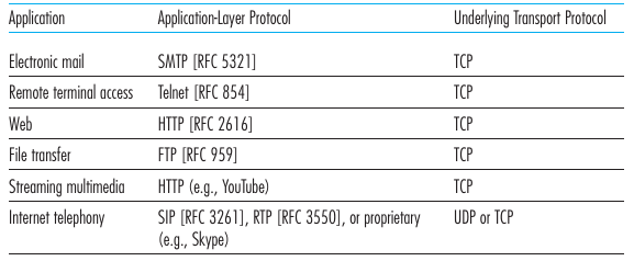 02-Application/app_layer04.png