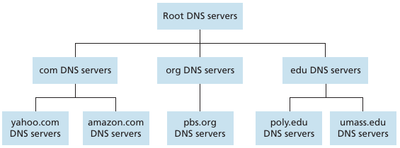 02-Application/app_layer18.png