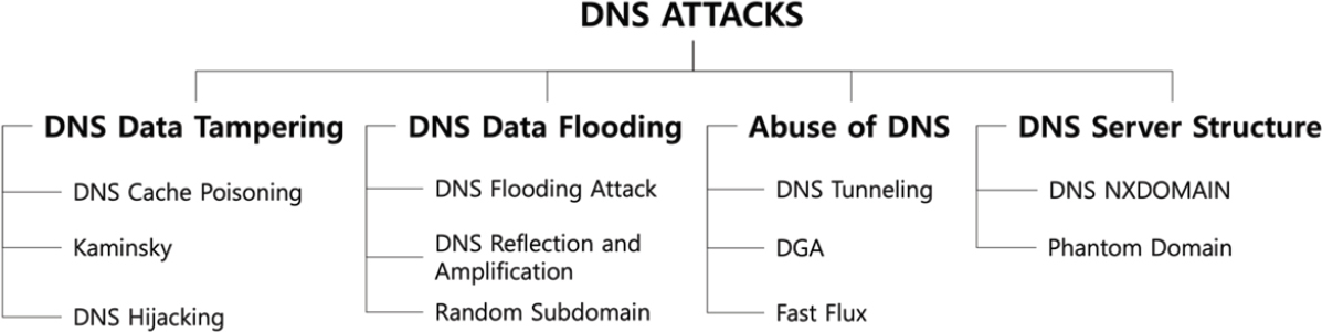 02-Application/dns_abuse.jpg