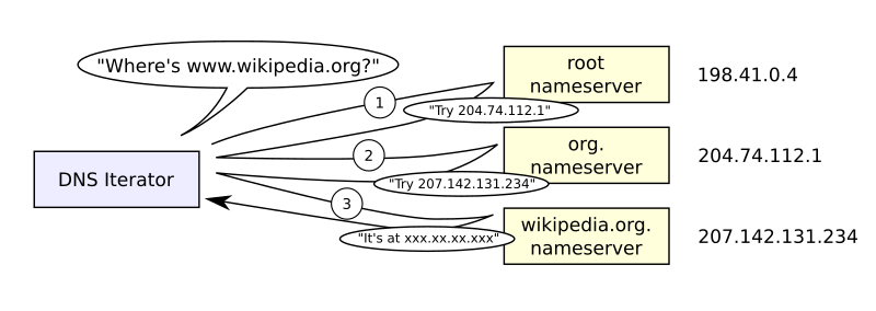 02-Application/dns_iterative_resolve.png