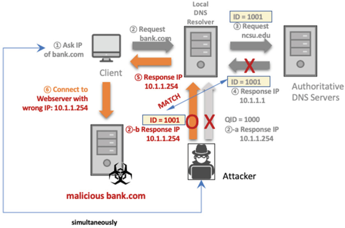 02-Application/dns_spoof.jpg