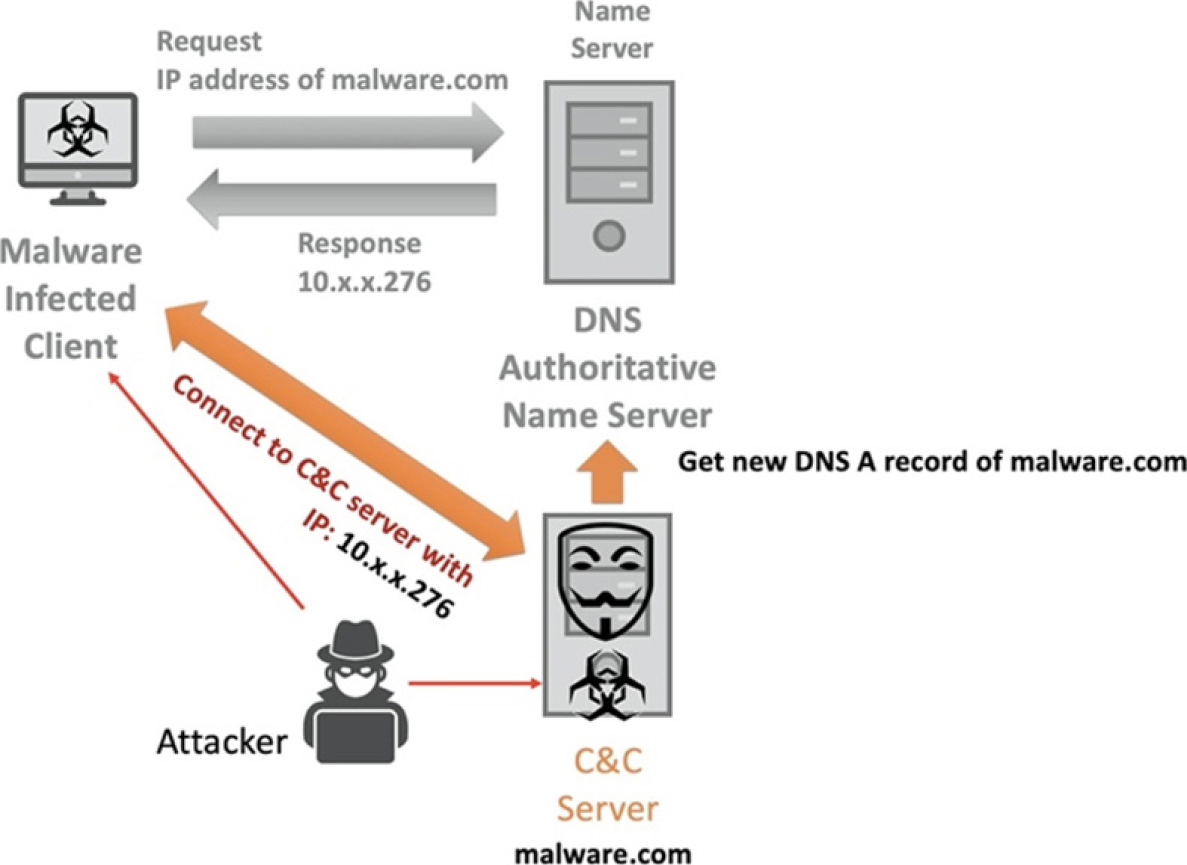 02-Application/dns_tunneling.jpg