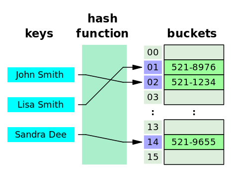 02-Application/hash_table.png