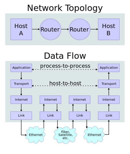 03-Transport/DataFlow_network.png