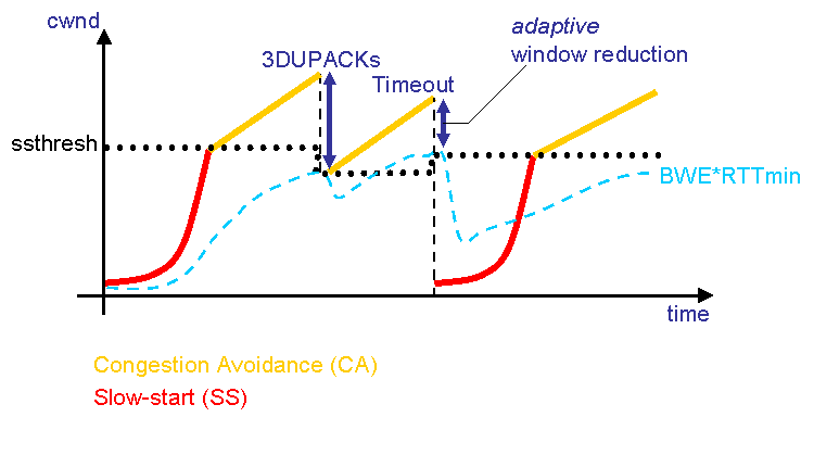 03-Transport/TCP-congestion3.gif