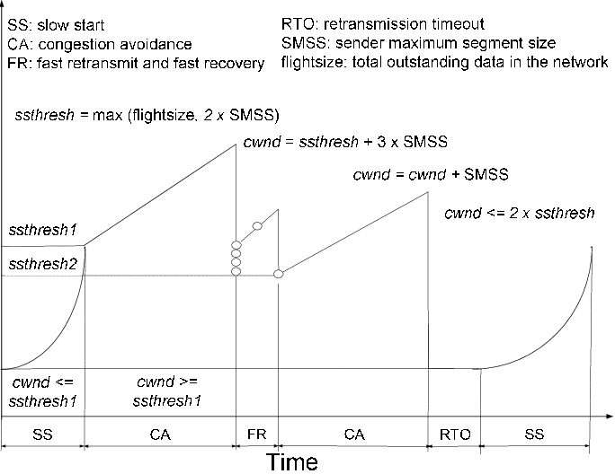 03-Transport/TCP-congestion5.png