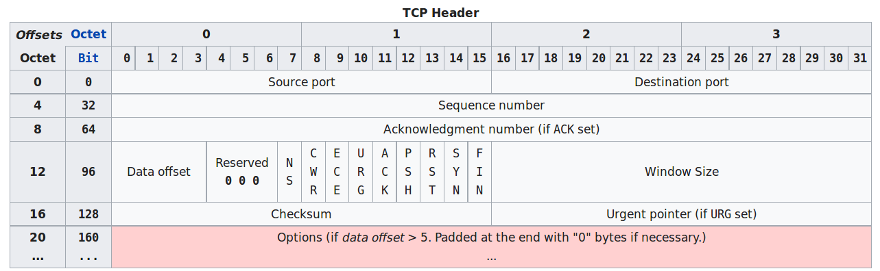 03-Transport/TCP_header.png