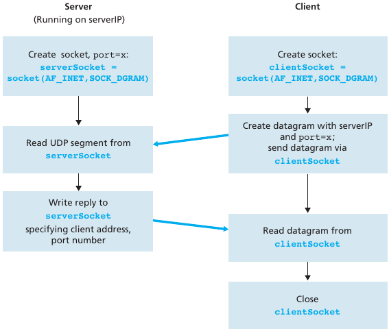 03-Transport/app_layer27.png