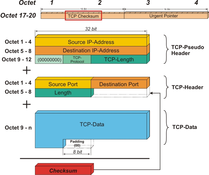 03-Transport/checksum3.jpg