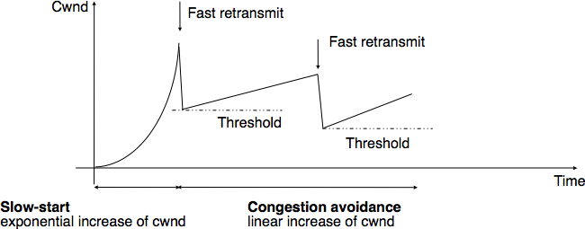 03-Transport/cong_fast.png