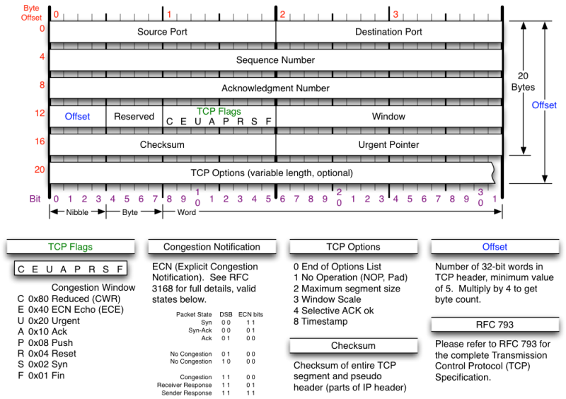 03-Transport/detail_tcp_header.png