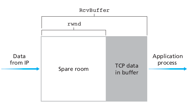 03-Transport/flow-window.png