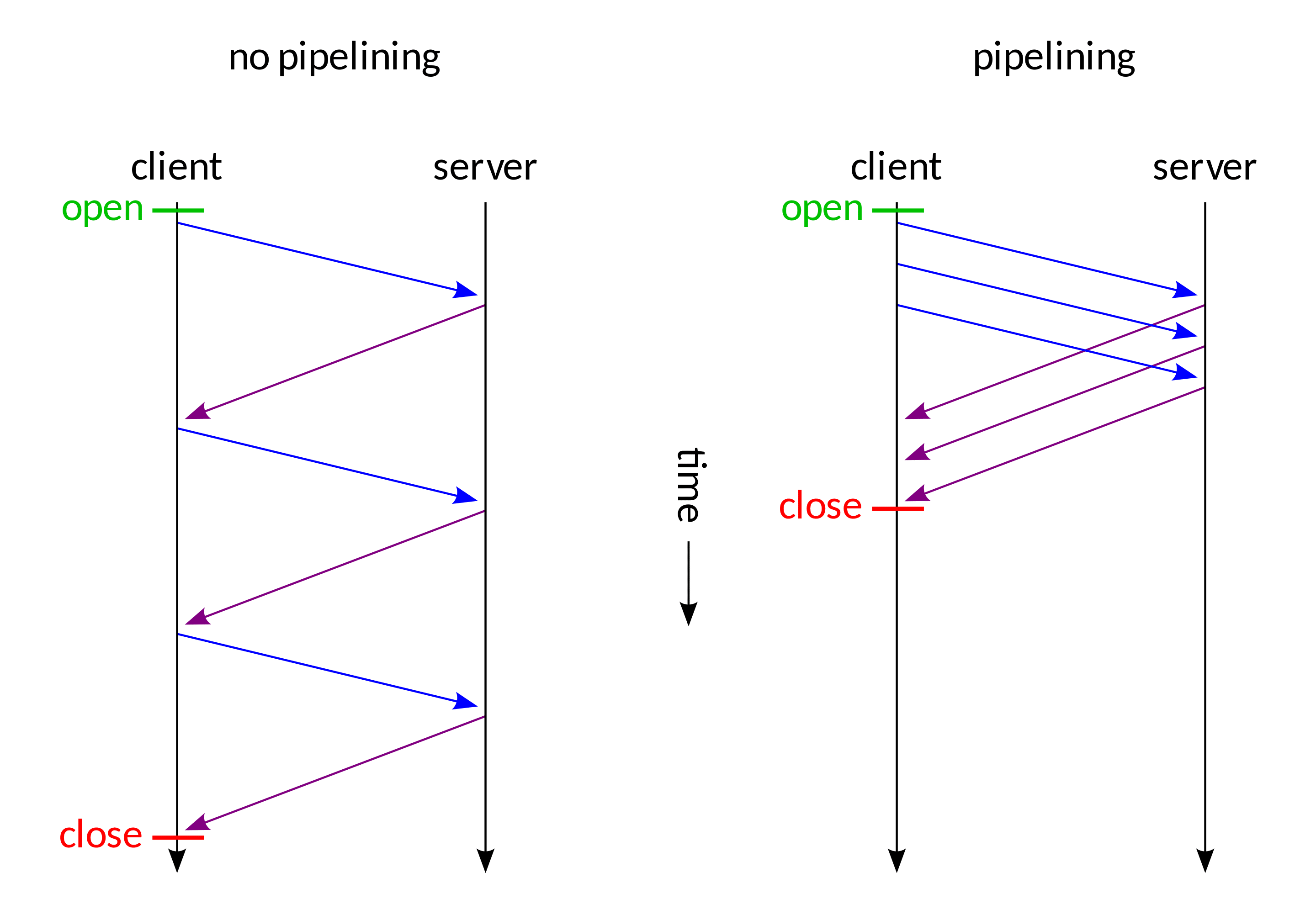 03-Transport/pipelining.png